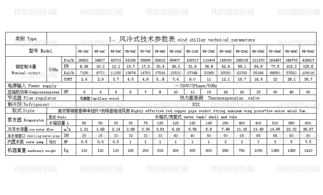 風(fēng)冷式凍水機 風(fēng)冷式凍水機